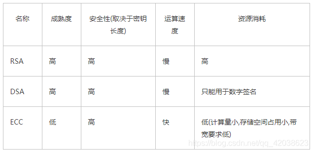非对称算法