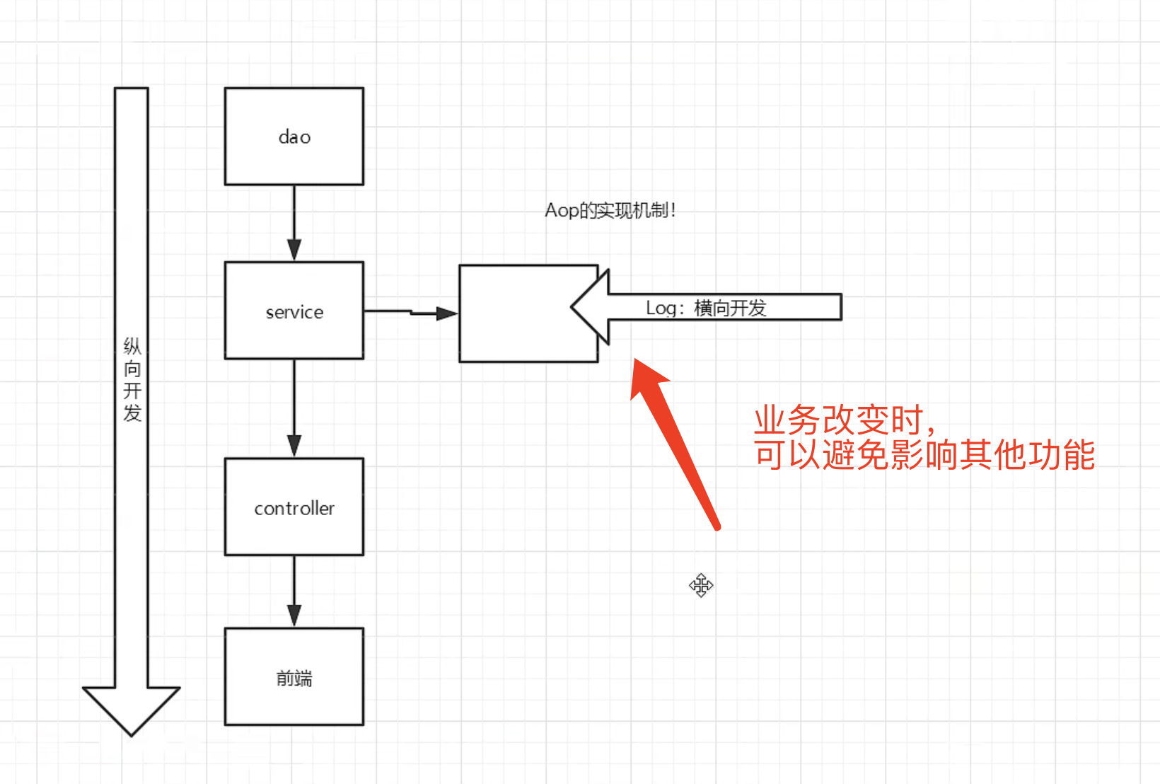 image-20220319091713216