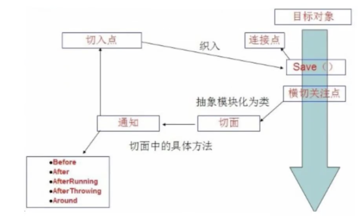 image-20220319150600094